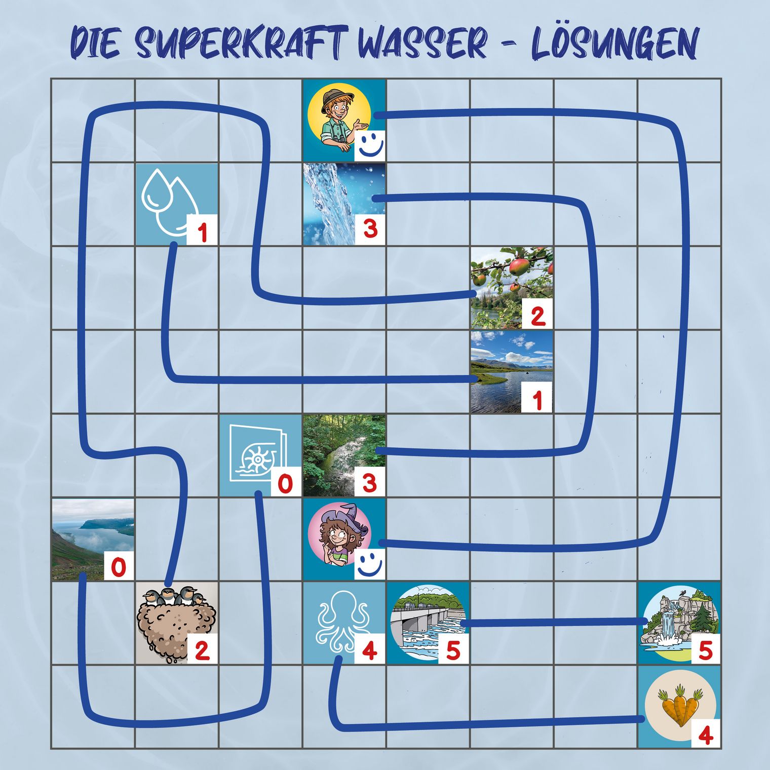 Rätseltour "Superkraft Wasser" - Lösungen
